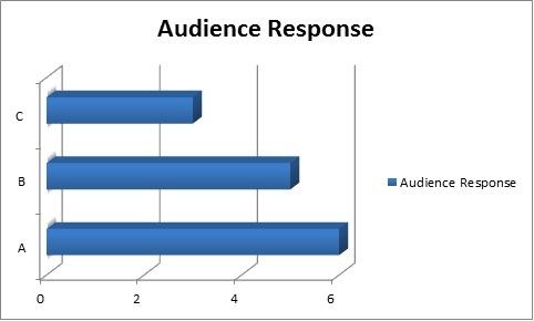 graph audience